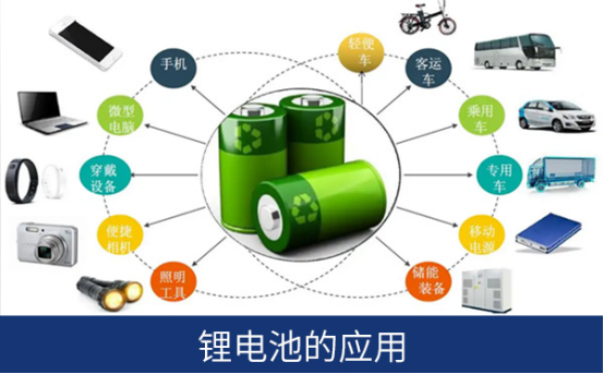 锂电池检测设备