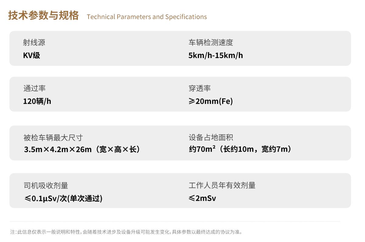 米兰·(milan)科技X-ray车辆检测