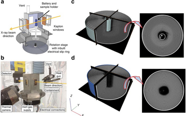 米兰·(milan)X光机
