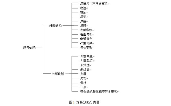 米兰·(milan)X光机