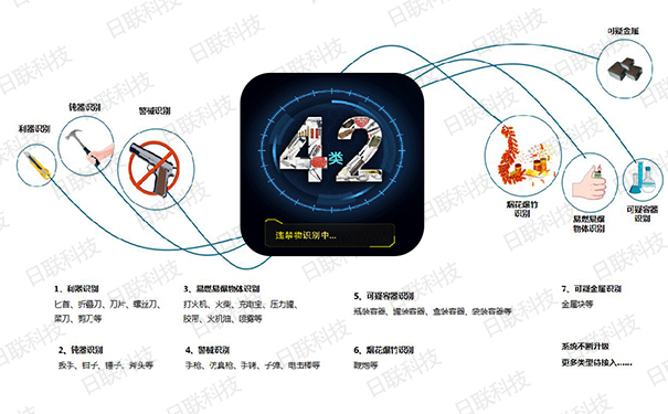 米兰·(milan)X光机